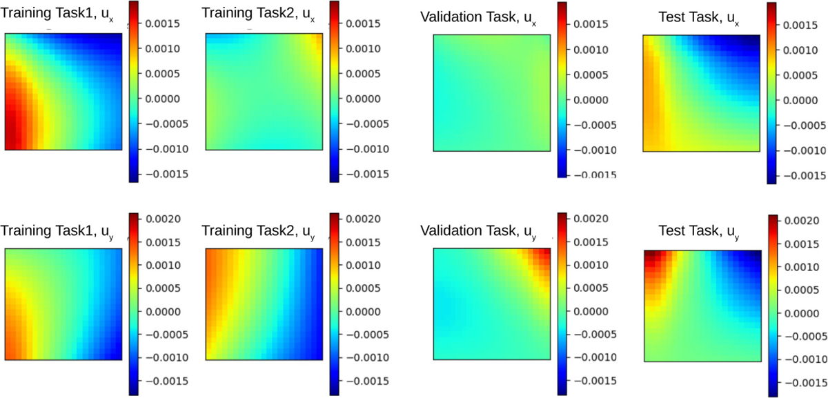 Figure 7: