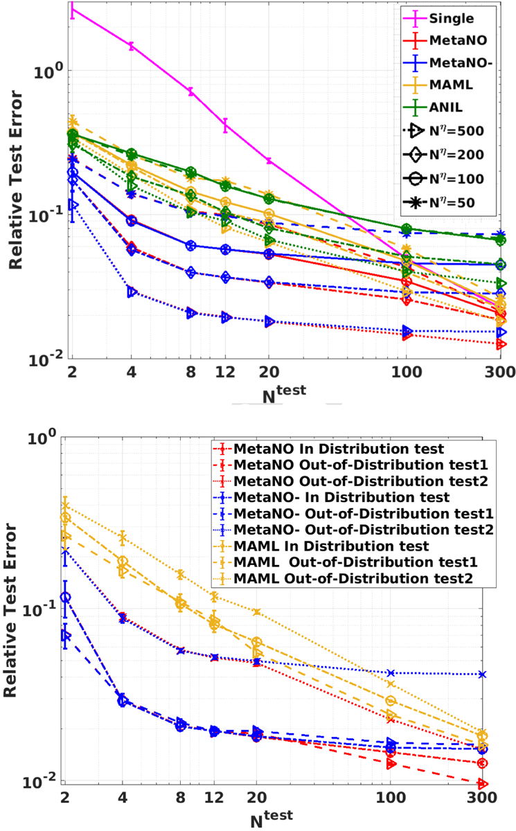 Figure 5: