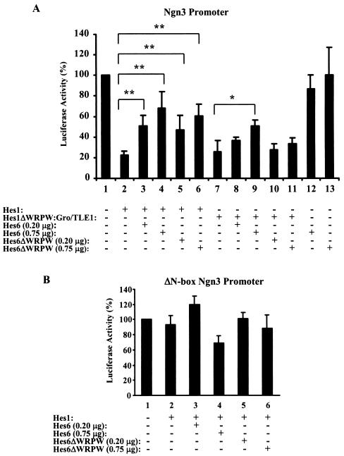 FIG. 7.