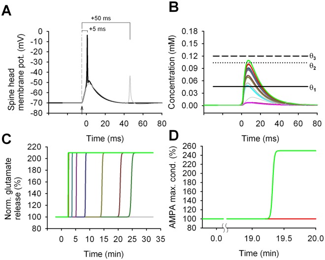 Fig 3