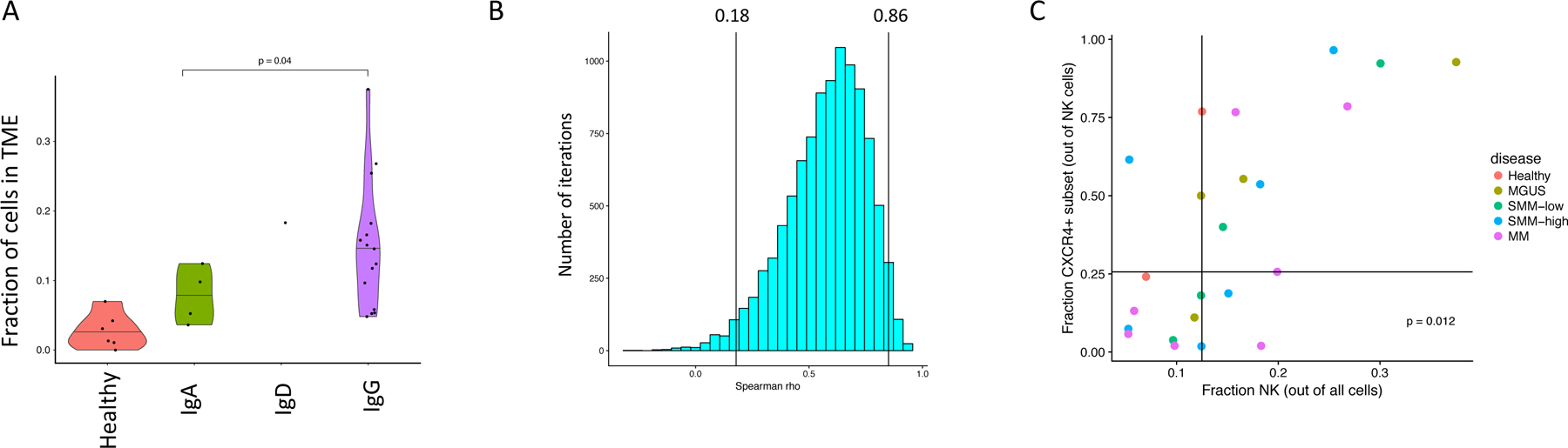 Extended Data Figure 2.