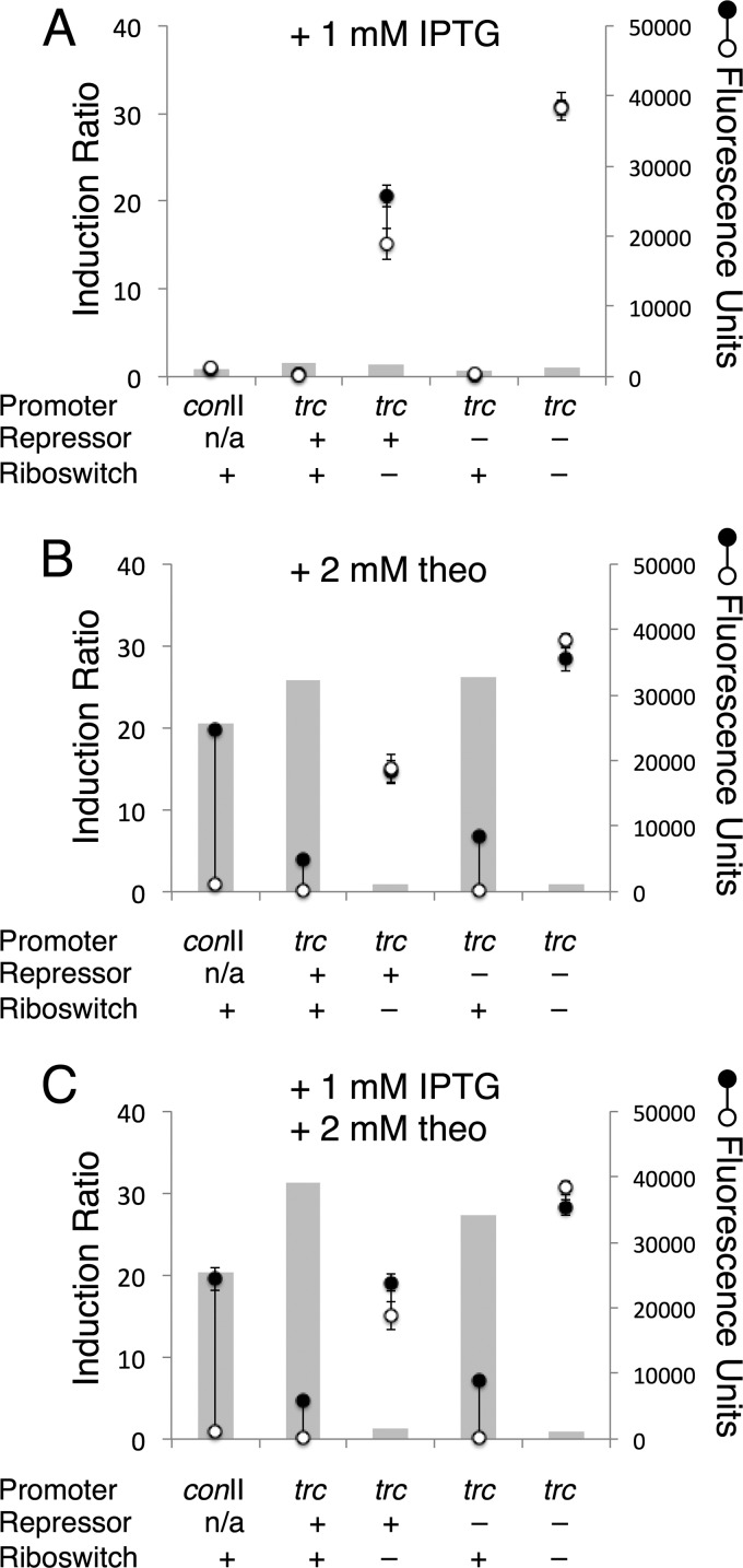 FIG 4