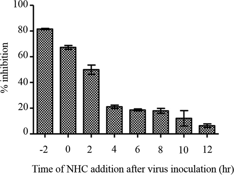 FIG 4