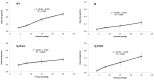 Figure 1—figure supplement 2.
