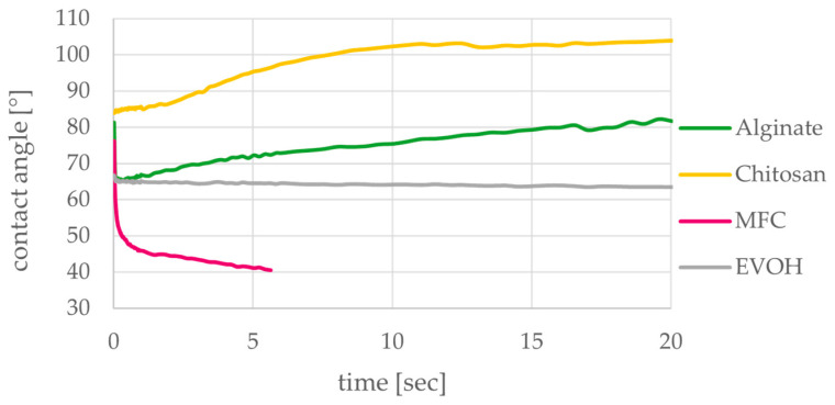 Figure 10