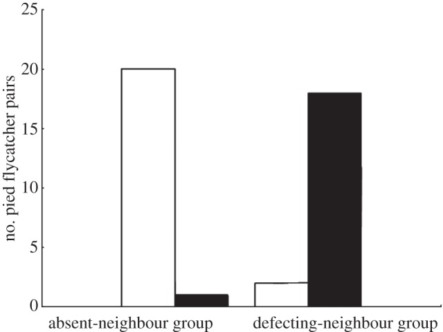 Figure 2.