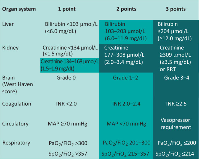 Fig 1.