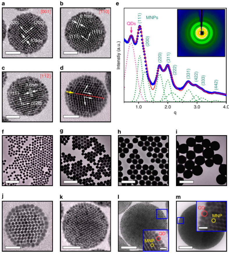 Figure 21