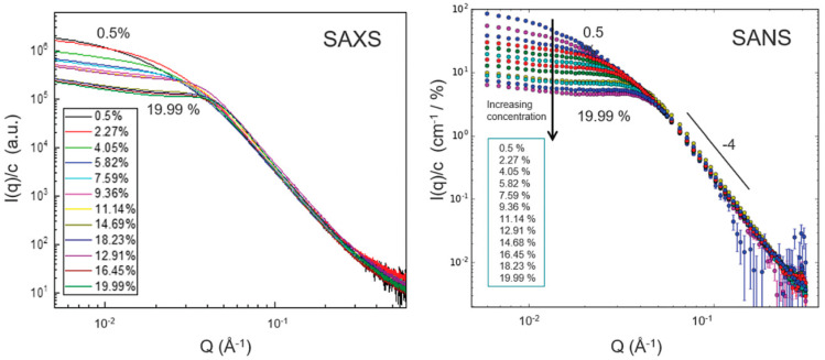 Figure 20