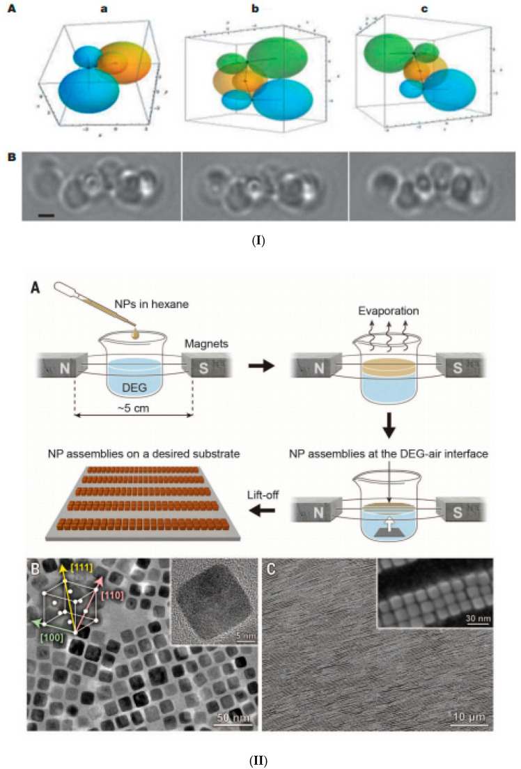 Figure 13