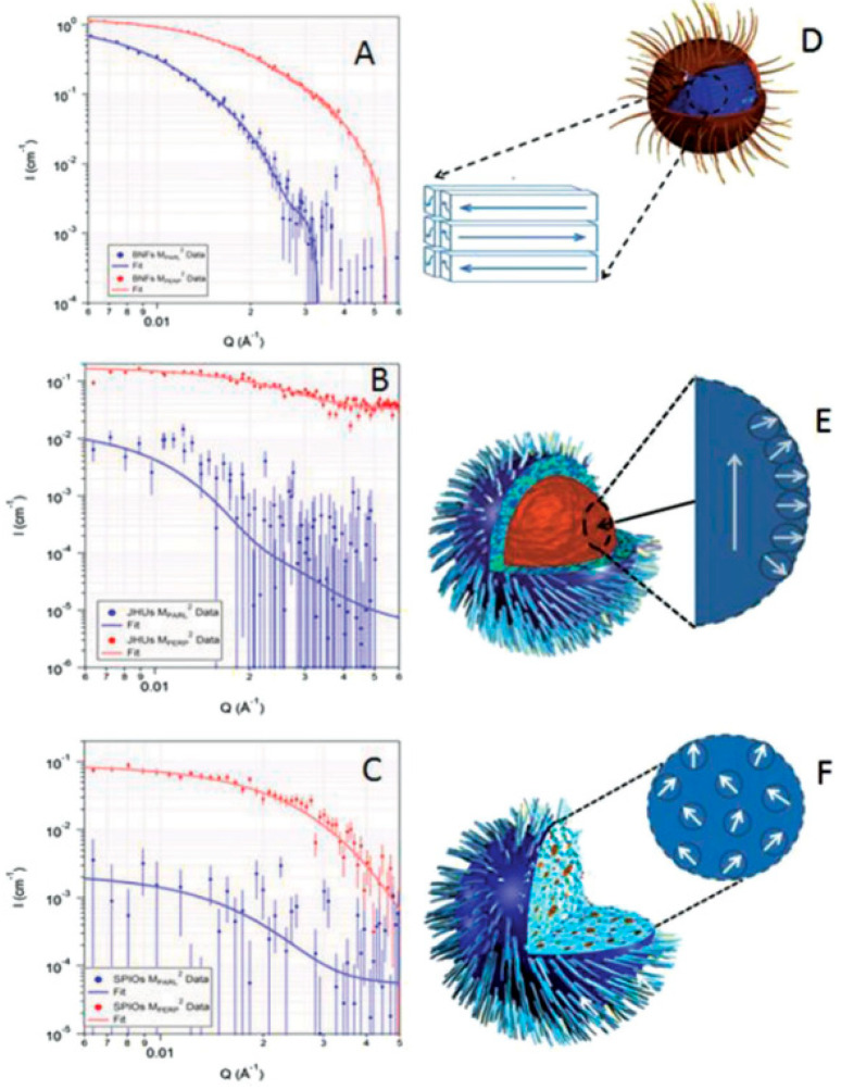 Figure 18