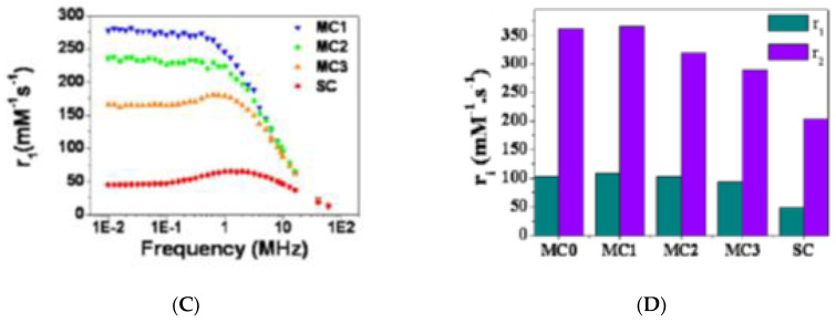 Figure 32