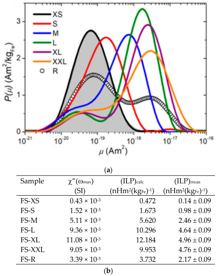 Figure 30