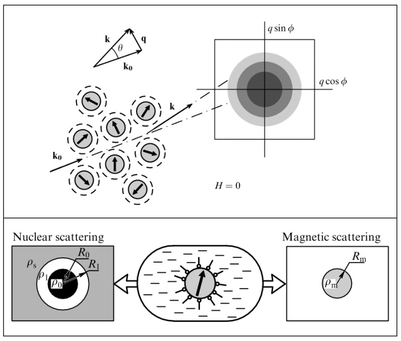 Figure 15