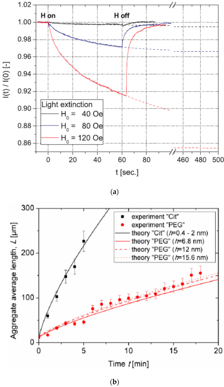 Figure 29