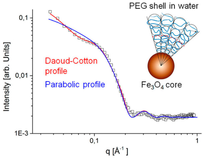 Figure 19