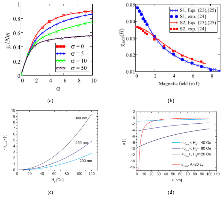 Figure 27