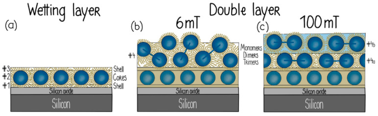 Figure 22