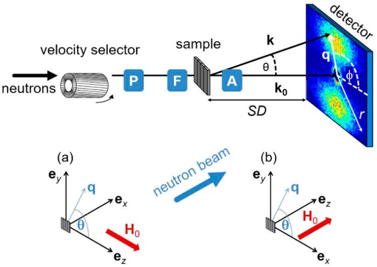 Figure 16