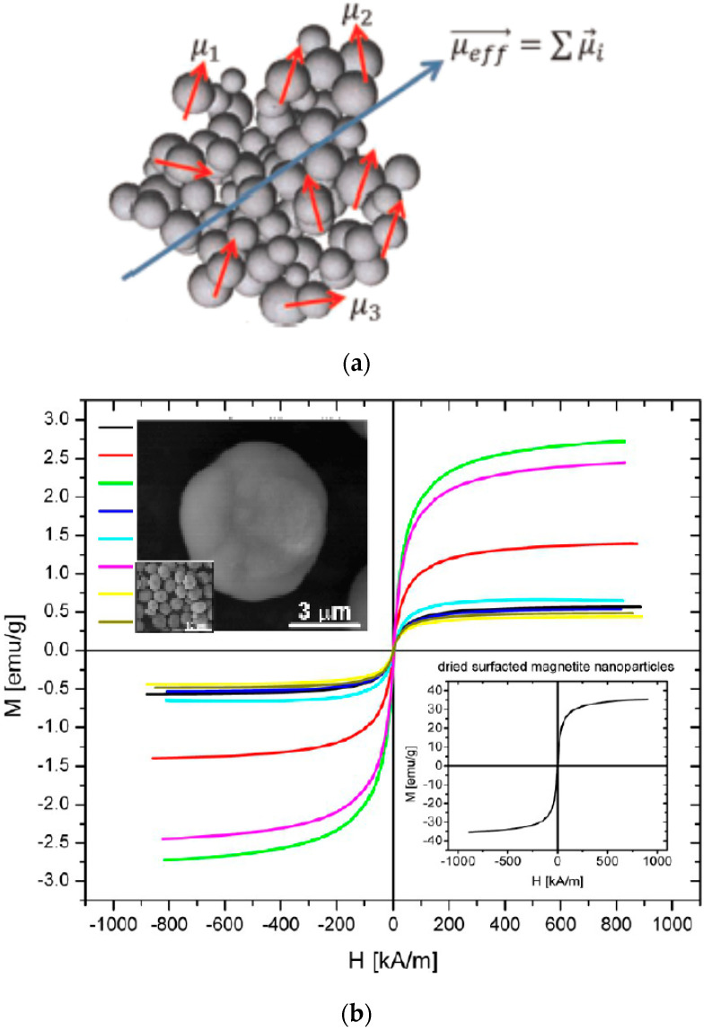 Figure 24