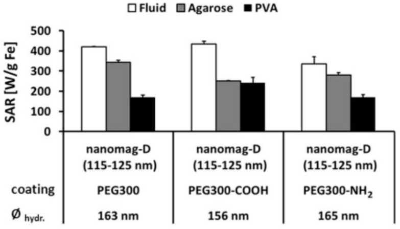 Figure 31