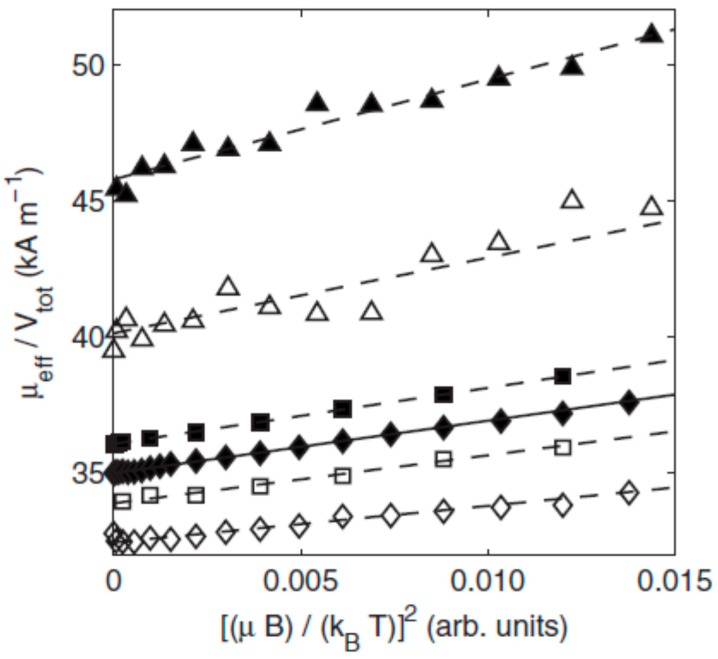 Figure 26