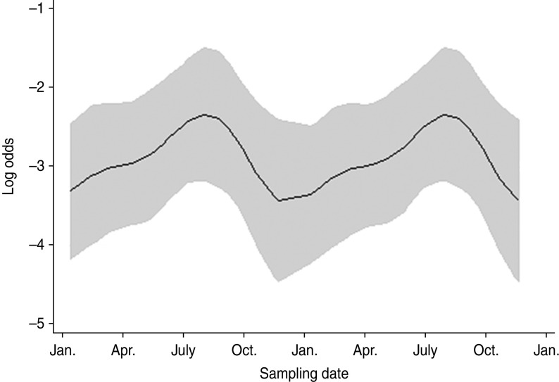 Fig. 3.