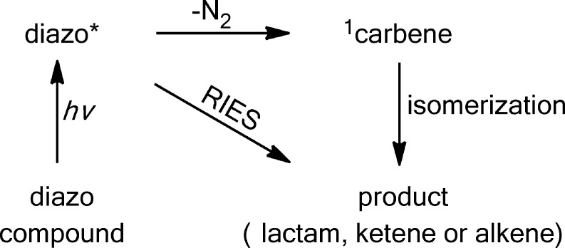 Scheme 2