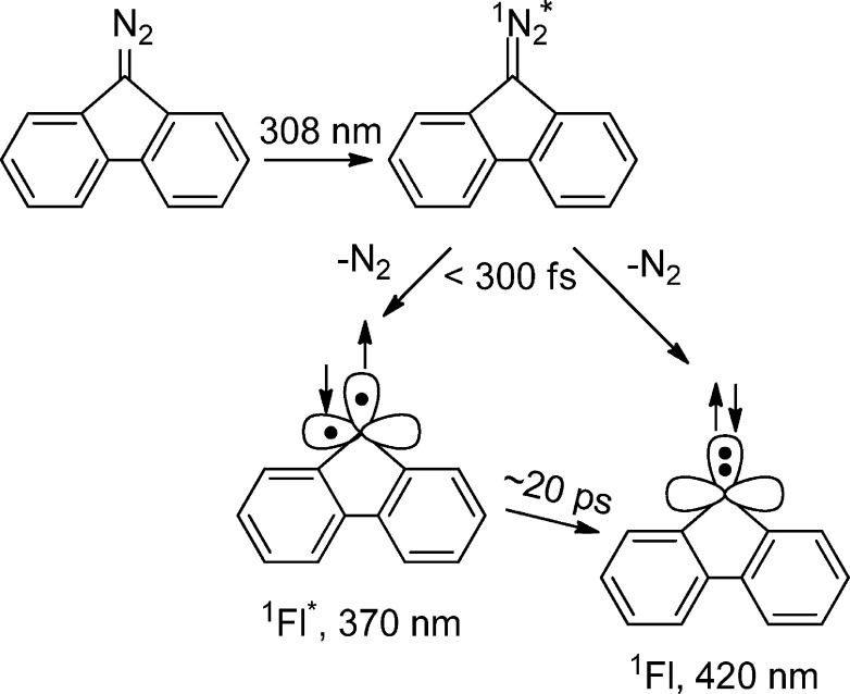 Scheme 4