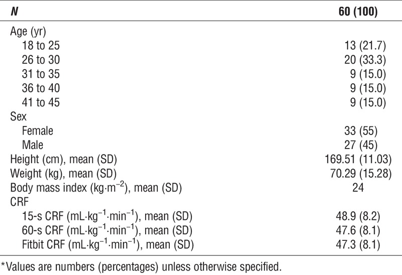 graphic file with name mss-51-2251-g001.jpg