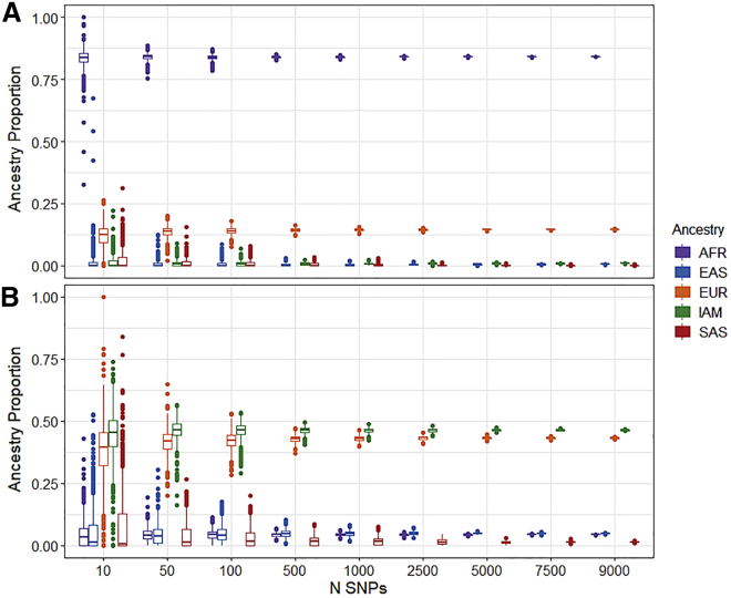 Figure 2