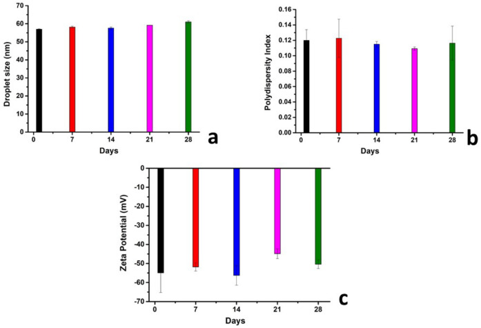 Figure 14