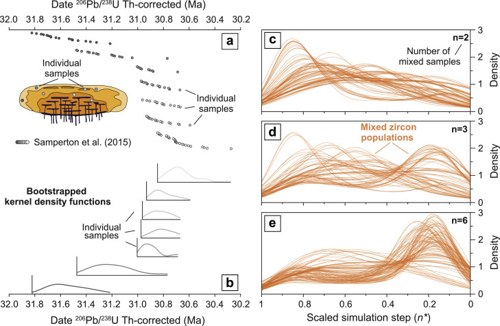 Fig 6