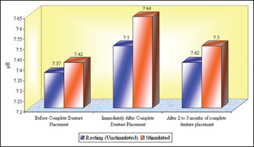 Graph 4