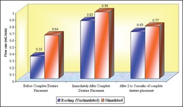 Graph 2