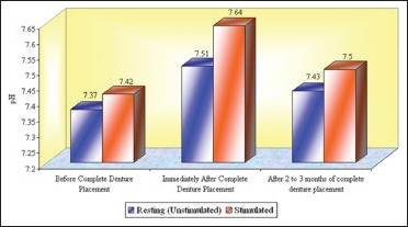 Graph 6