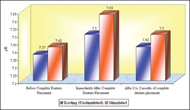 Graph 8