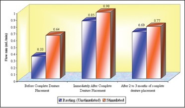 Graph 7