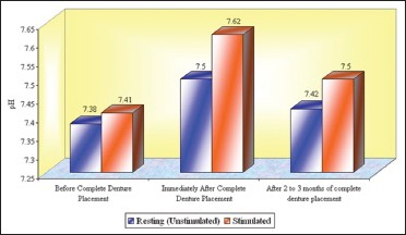 Graph 5