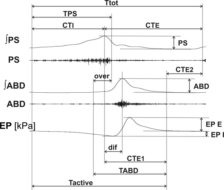 Fig. 2.