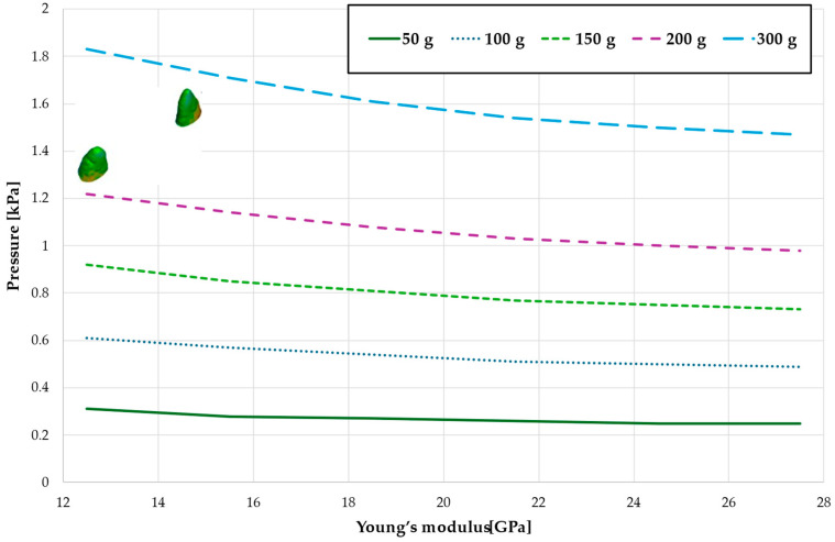 Figure 17