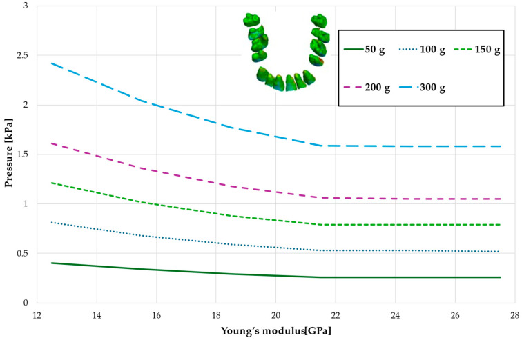 Figure 16
