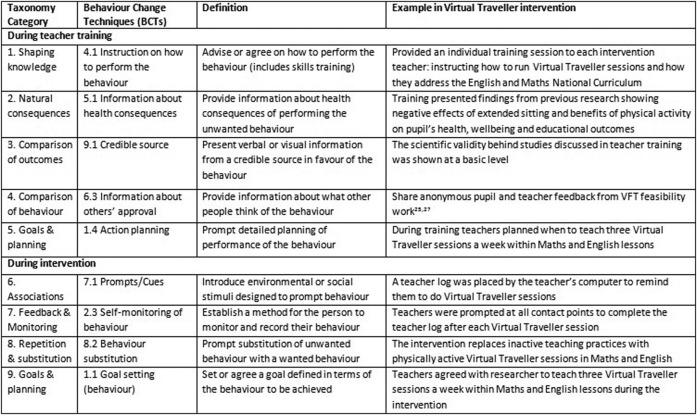 Figure 4