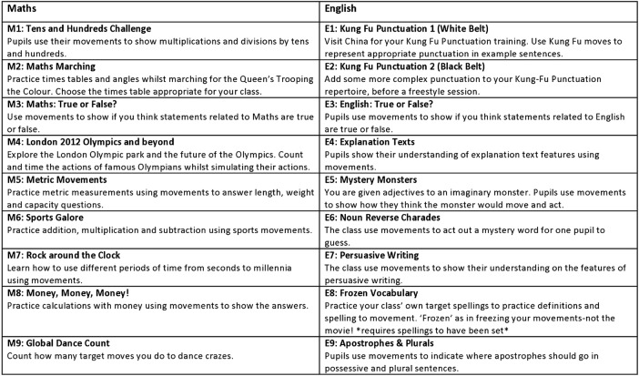 Figure 2