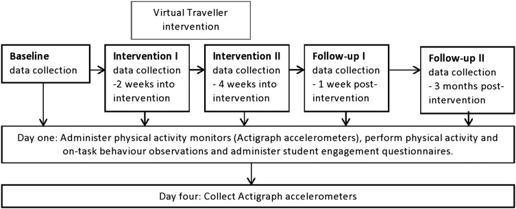 Figure 1