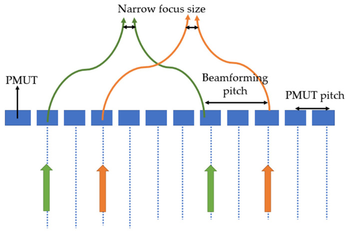 Figure 18