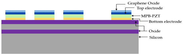 Figure 19