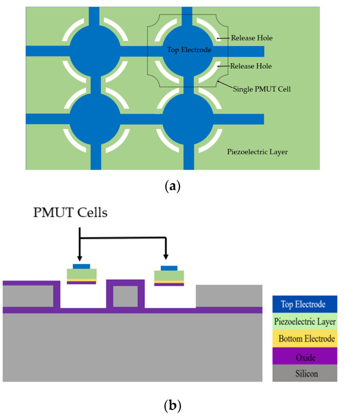 Figure 16