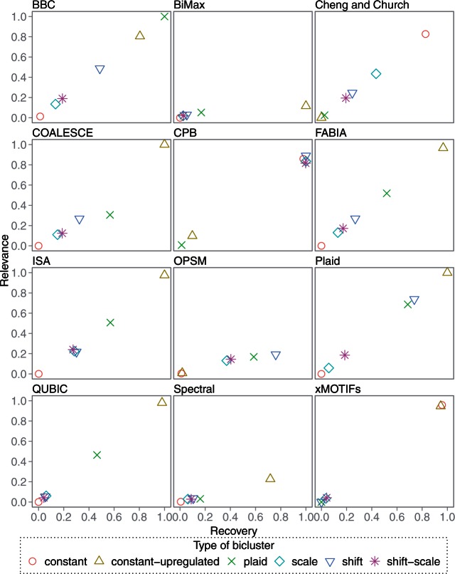 Figure 1: