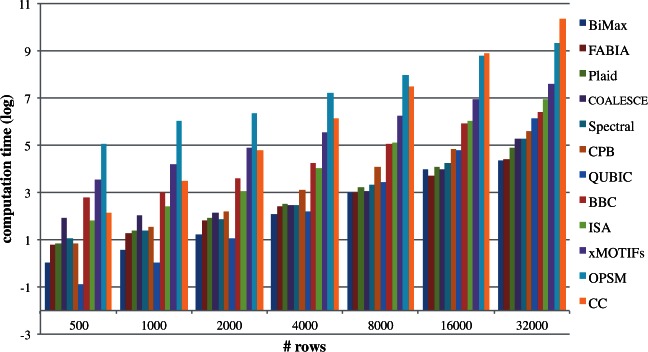 Figure 4: